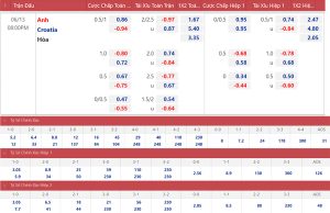 Tỷ lệ kèo nhà cái Anh với Croatia